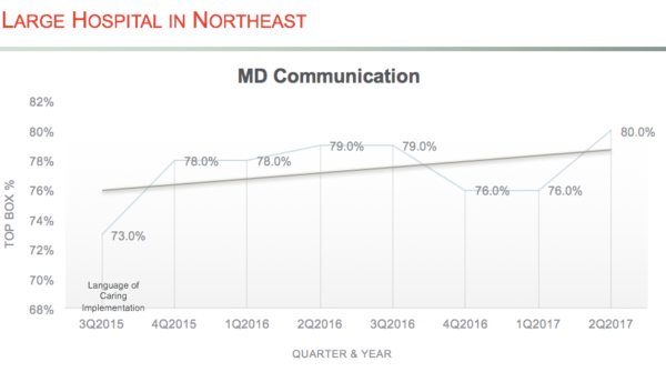 MD Communication Chart