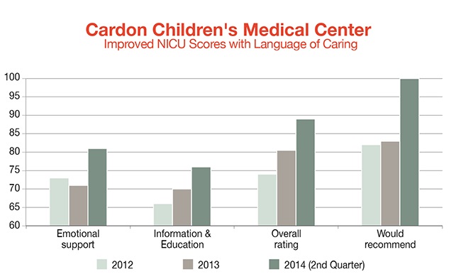 Cardon-Childrens-Medical-Center.-NICUjpg