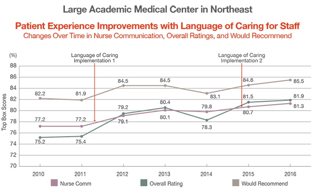 large-academic-medical-center-northeast