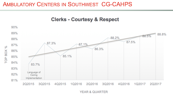 Clerks - Courtesy & Respect Chart